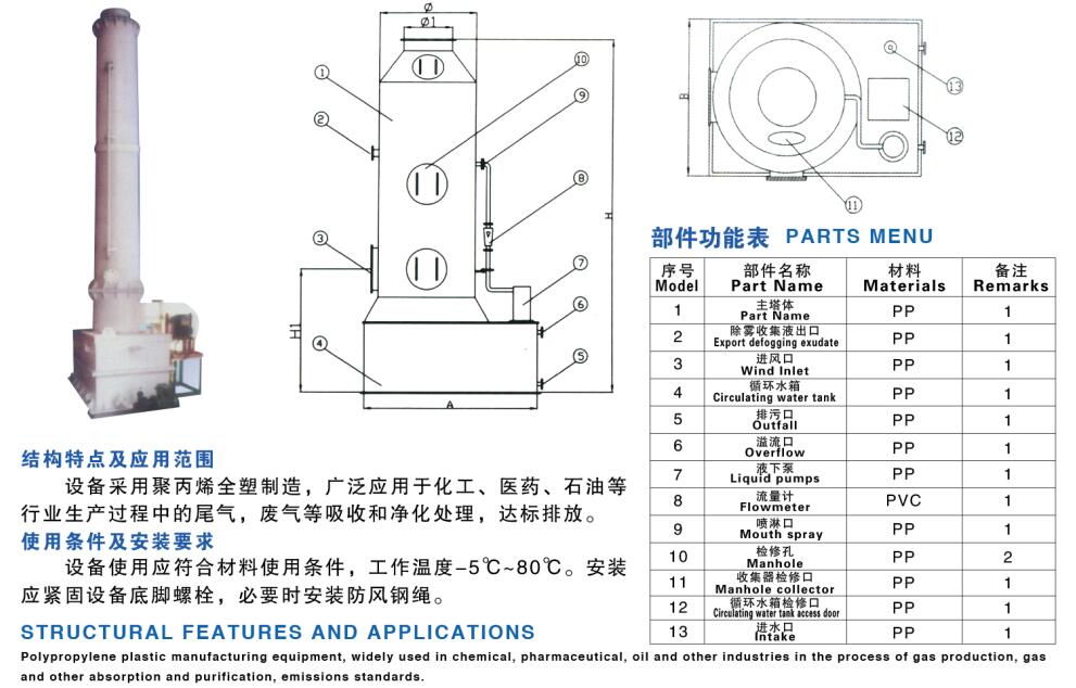 DF-Ⅱ型系列聚丙烯多功能廢棄凈化塔