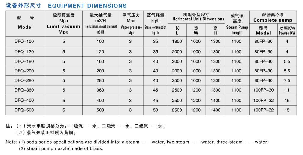 DFQ型汽—水串聯(lián)噴射真空機組