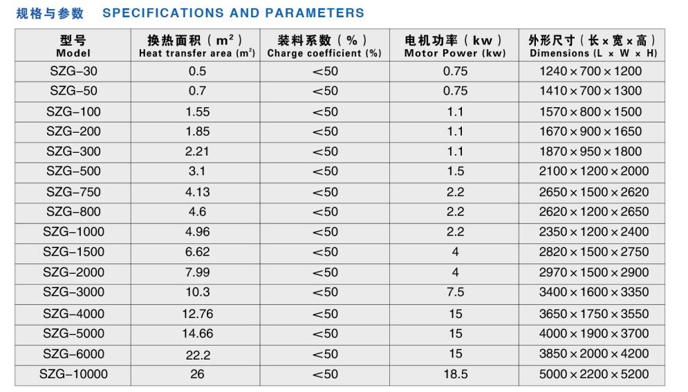 不銹鋼雙錐回轉(zhuǎn)真空干燥機