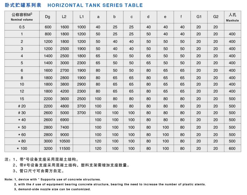 聚丙烯、聚氯乙烯貯罐