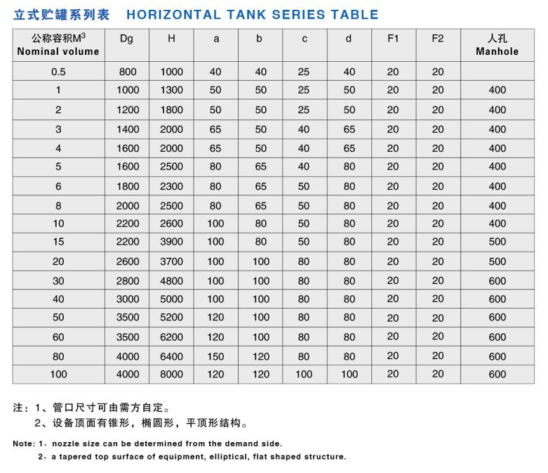 聚丙烯、聚氯乙烯貯罐