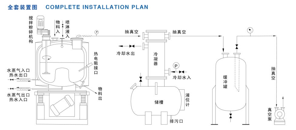 六氟磷酸鋰-立式振動真空干燥機(jī)