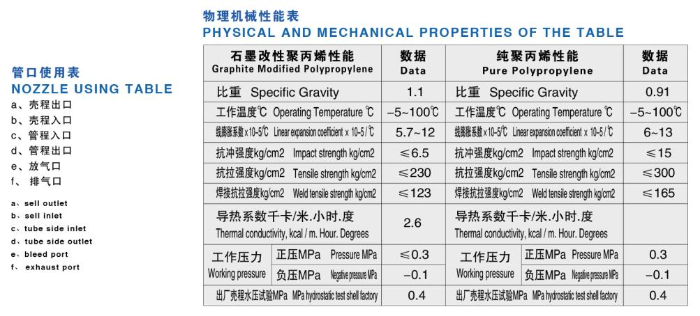 石墨改性聚丙烯列管式換熱器、冷疑器