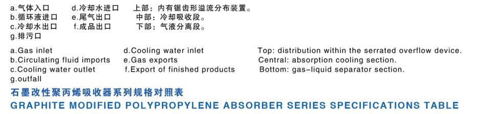 石墨改性聚丙烯列管式降膜吸收器